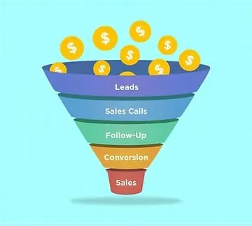 Wozu einen Marketing Funnel haben?
